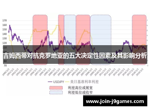 吉姆西蒂对抗克罗地亚的五大决定性因素及其影响分析 吉姆西蒂对抗克罗地亚的五大决定性因素及其影响分析