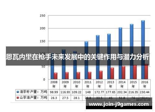 恩瓦内里在枪手未来发展中的关键作用与潜力分析 恩瓦内里在枪手未来发展中的关键作用与潜力分析