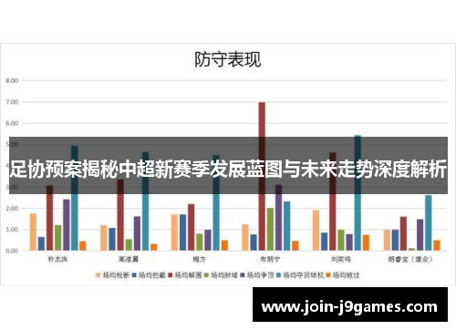 足协预案揭秘中超新赛季发展蓝图与未来走势深度解析
